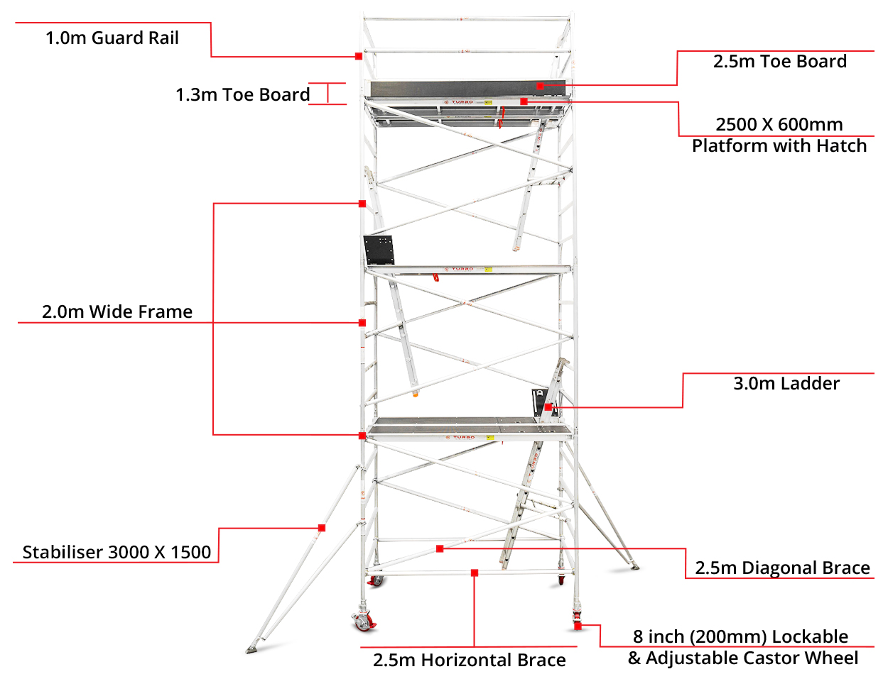 6.3m-6.6m-Wide-Mobile-Tower